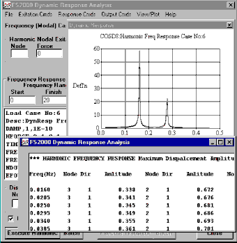 Harmonic Response