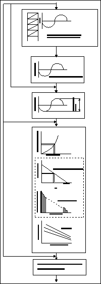 Fatig Process